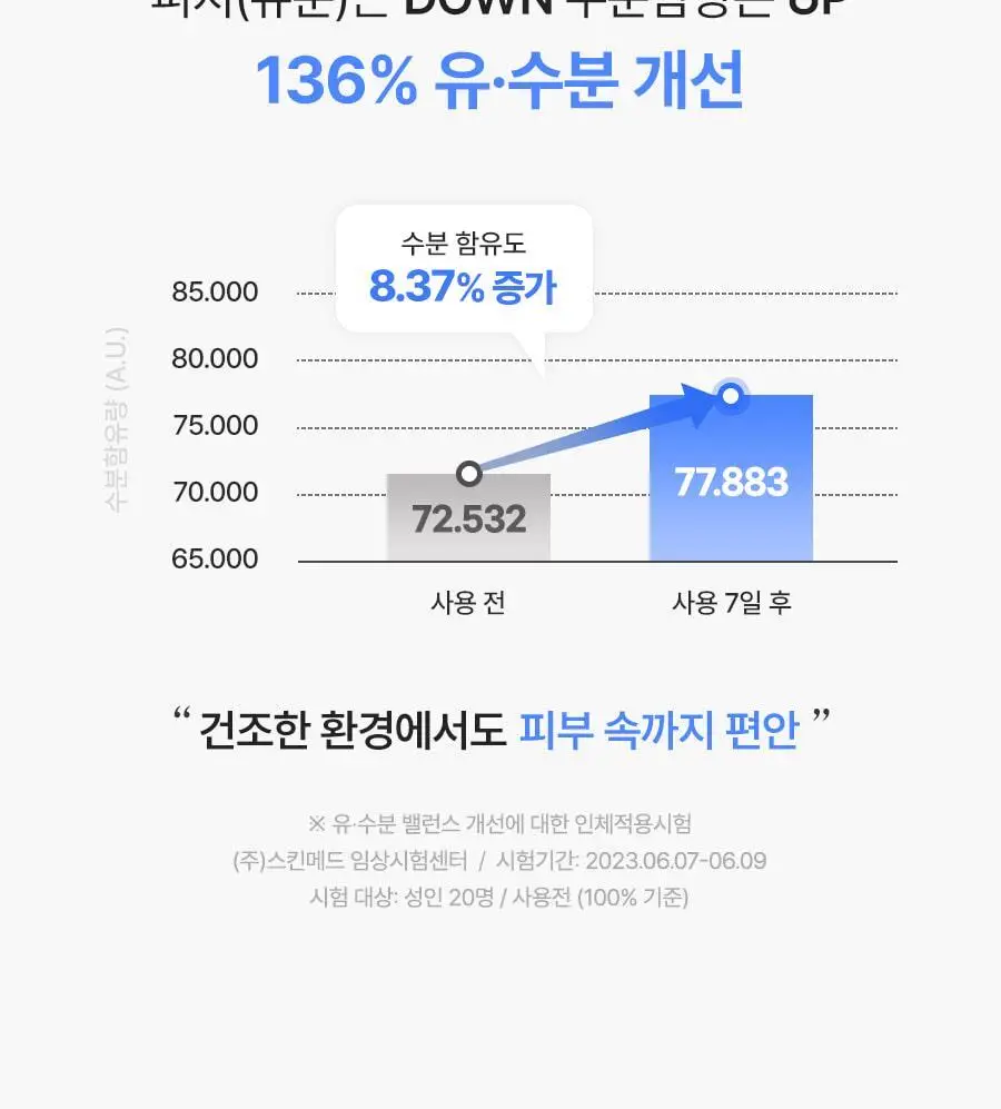 [2초에1개판매] 레이비 퍼퓸 바디로션 350ml 4종 택1 (산양유/라벤더/로얄젤리/런던로즈) 상세페이지 20
